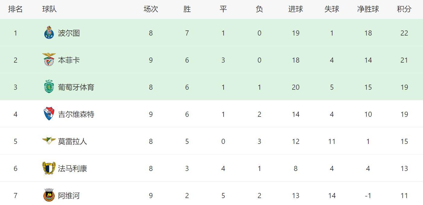 广州队发布备战花絮，国际比赛日主帅复盘，葡超任务艰巨，球队文化再被提及(蓝桥杯只要参加就有省三吗)